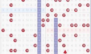 中国福彩双色球预测