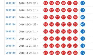 中国福彩双色球预测